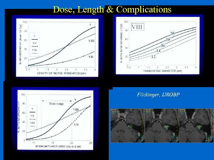 Dose, Length & Complications Flickinger, IJROBP 