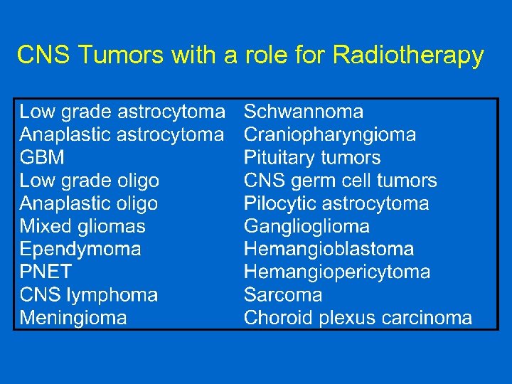 CNS Tumors with a role for Radiotherapy 
