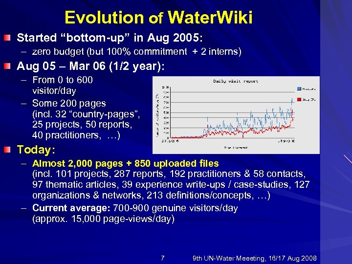 Evolution of Water. Wiki Started “bottom-up” in Aug 2005: – zero budget (but 100%
