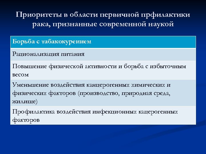 Приоритеты в области первичной прфилактики рака, признанные современной наукой Борьба с табакокурением Рационализация питания