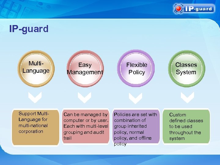 IP-guard Multi. Language Support Multi. Language for multi-national corporation Easy Management Flexible Policy Classes