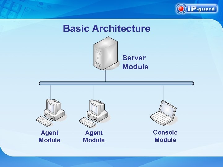 Basic Architecture Server Module Agent Module Console Module 