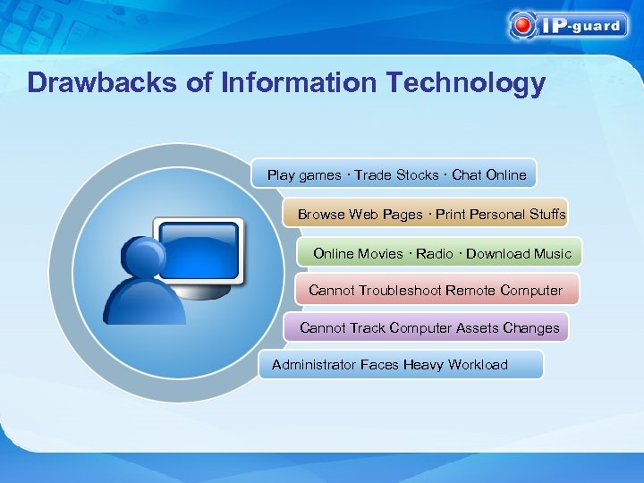 Drawbacks of Information Technology Play games · Trade Stocks · Chat Online Browse Web