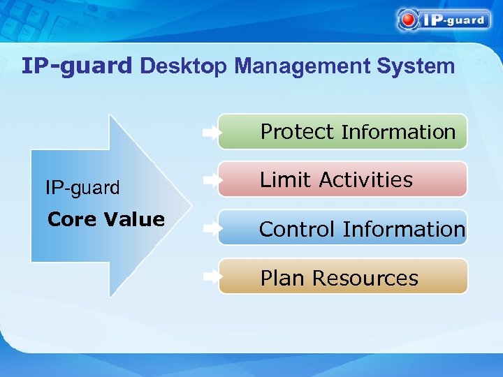 IP-guard Desktop Management System Protect Information IP-guard Core Value Limit Activities Control Information Plan