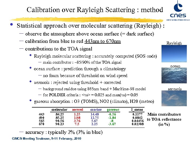 Calibration over Rayleigh Scattering : method • Statistical approach over molecular scattering (Rayleigh) :