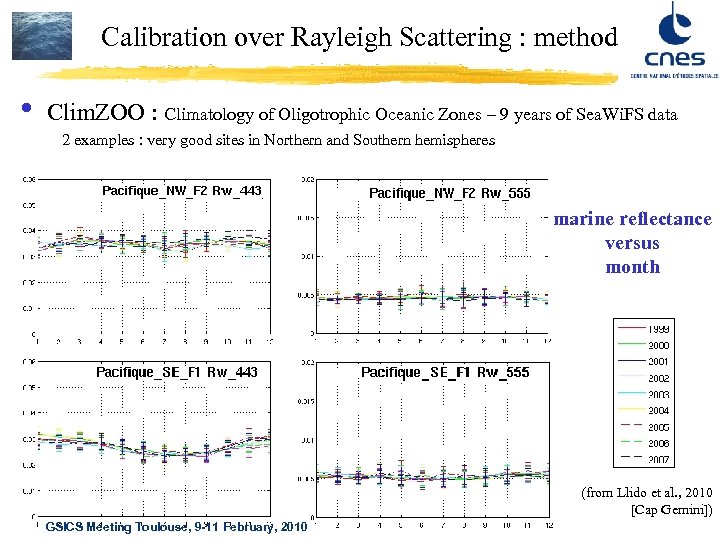 Calibration over Rayleigh Scattering : method • Clim. ZOO : Climatology of Oligotrophic Oceanic