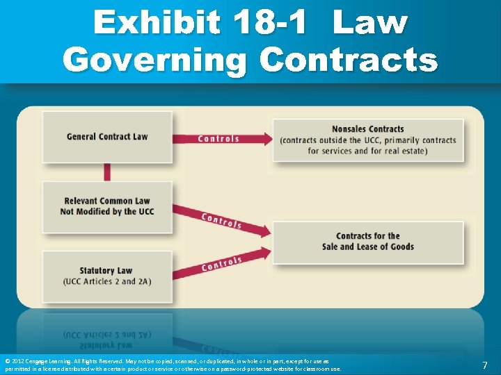 Exhibit 18 -1 Law Governing Contracts © 2012 Cengage Learning. All Rights Reserved. May