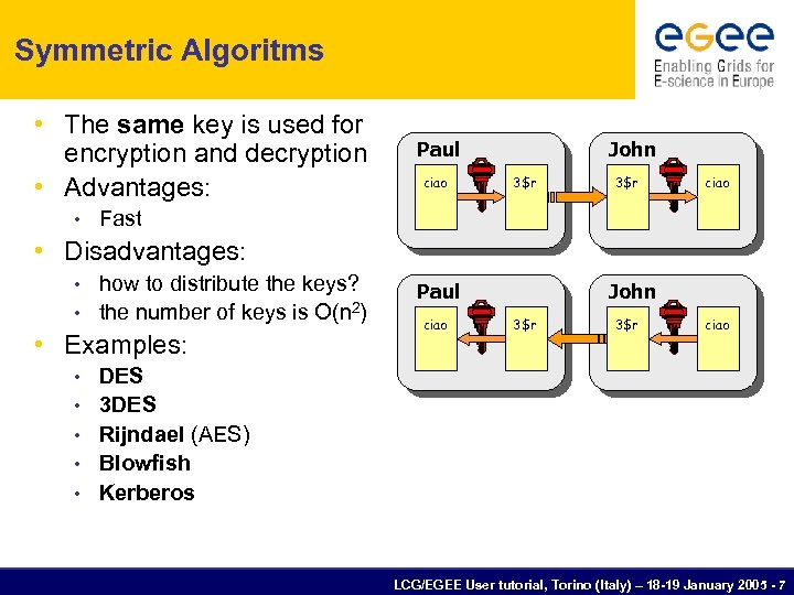 Symmetric Algoritms • The same key is used for encryption and decryption • Advantages: