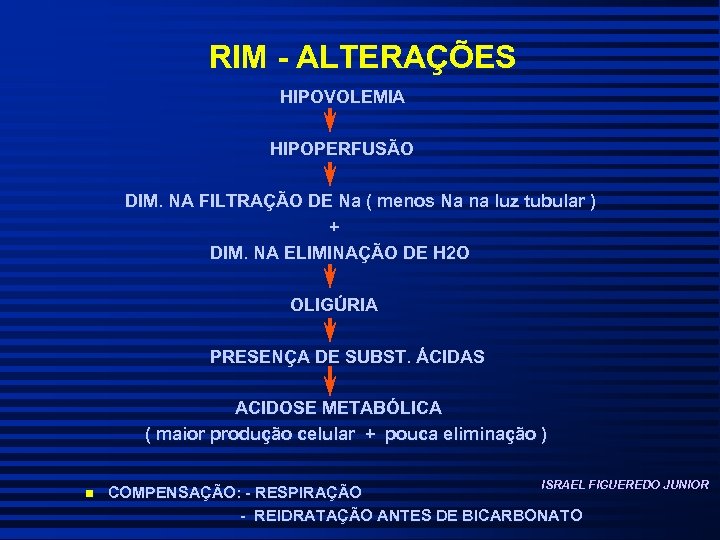 RIM - ALTERAÇÕES HIPOVOLEMIA HIPOPERFUSÃO DIM. NA FILTRAÇÃO DE Na ( menos Na na