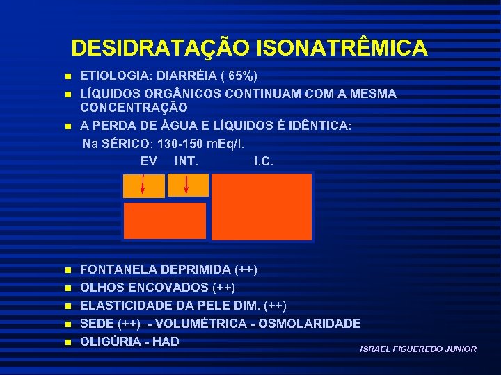 DESIDRATAÇÃO ISONATRÊMICA n n n n ETIOLOGIA: DIARRÉIA ( 65%) LÍQUIDOS ORG NICOS CONTINUAM