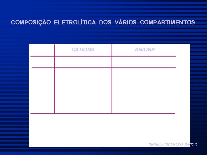 COMPOSIÇÃO ELETROLÍTICA DOS VÁRIOS COMPARTIMENTOS CATIONS ANIONS ISRAEL FIGUEREDO JUNIOR 