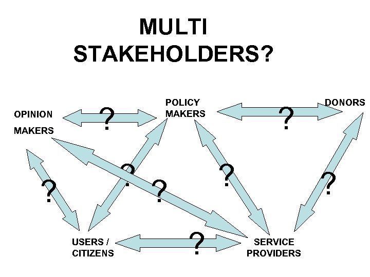 MULTI STAKEHOLDERS? OPINION MAKERS POLICY MAKERS ? ? ? USERS / CITIZENS ? ?