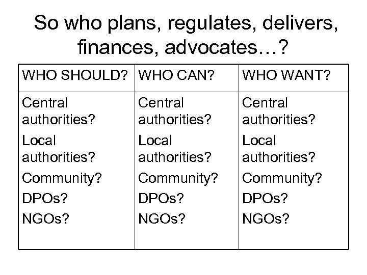  So who plans, regulates, delivers, finances, advocates…? WHO SHOULD? WHO CAN? WHO WANT?