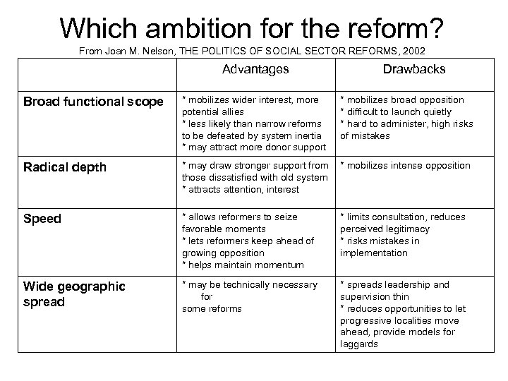 Which ambition for the reform? From Joan M. Nelson, THE POLITICS OF SOCIAL SECTOR