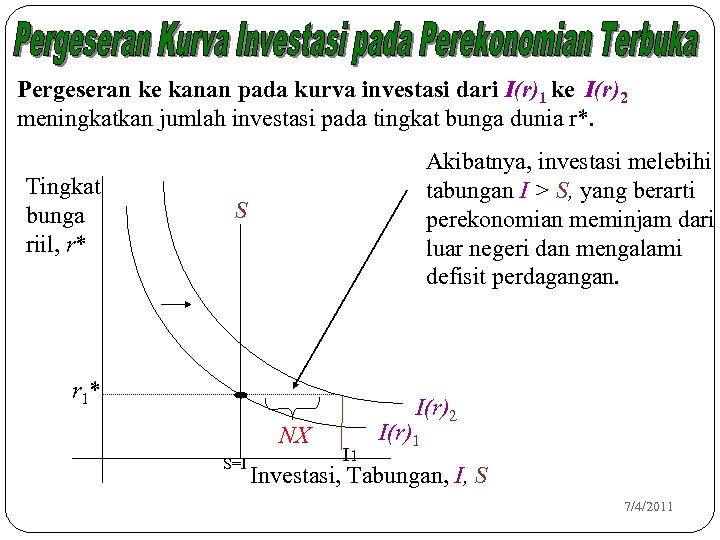 Pergeseran ke kanan pada kurva investasi dari I(r)1 ke I(r)2 meningkatkan jumlah investasi pada