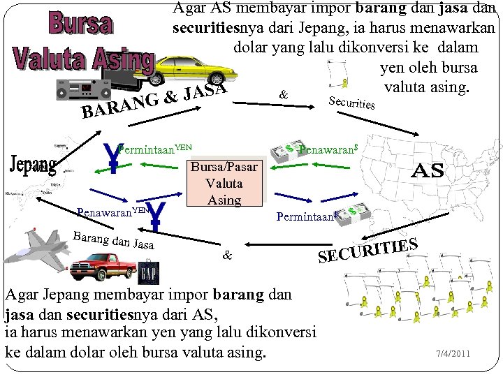 Agar AS membayar impor barang dan jasa dan securitiesnya dari Jepang, ia harus menawarkan