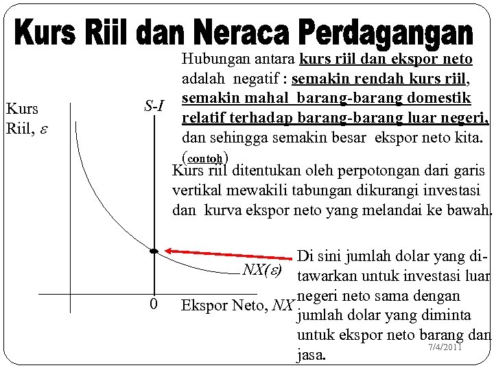 Kurs Riil, e Hubungan antara kurs riil dan ekspor neto adalah negatif : semakin