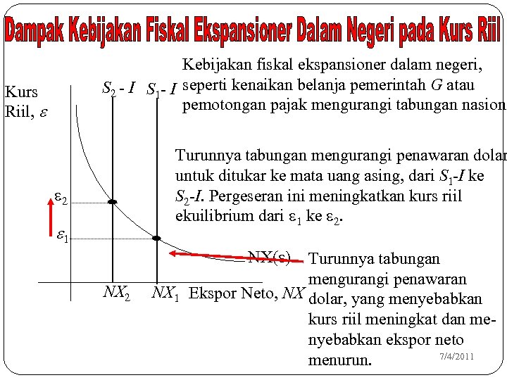 Kebijakan fiskal ekspansioner dalam negeri, S 2 - I S 1 - I seperti