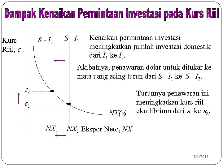 S - I 2 Kurs Riil, e S - I 1 Kenaikan permintaan investasi