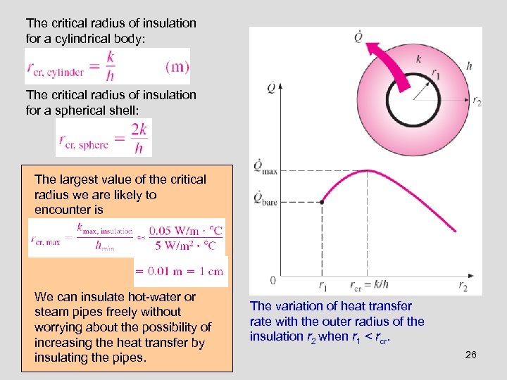 The critical radius of insulation for a cylindrical body: The critical radius of insulation