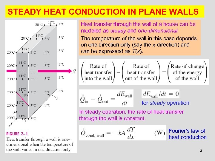 STEADY HEAT CONDUCTION IN PLANE WALLS Heat transfer through the wall of a house