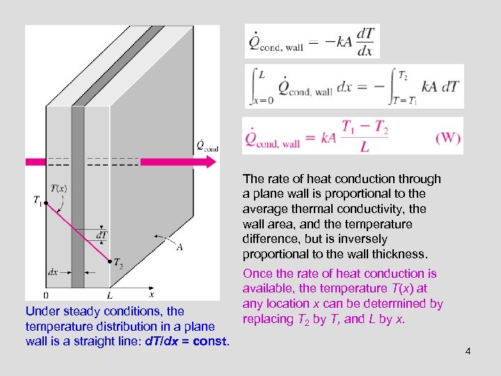 The rate of heat conduction through a plane wall is proportional to the average