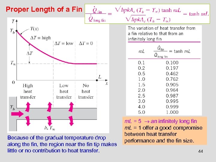 Proper Length of a Fin Because of the gradual temperature drop along the fin,