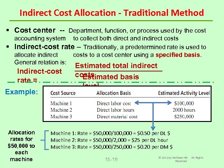 Traditional methods. Direct and indirect costs. Direct indirect costs examples. Direct/ indirect costs - product/period costs - fixed and variable costs. Таблица. Methods of cost allocation.