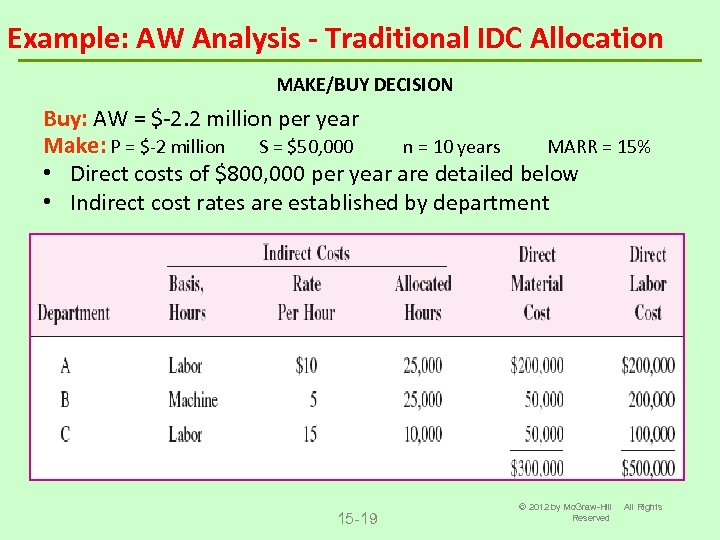 Example: AW Analysis - Traditional IDC Allocation MAKE/BUY DECISION Buy: AW = $-2. 2