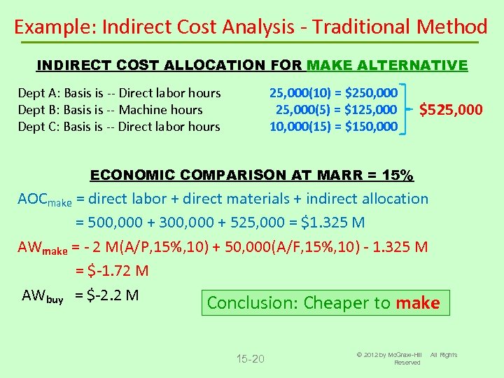 Chapter 15 Cost Estimation And Indirect Costs Lecture