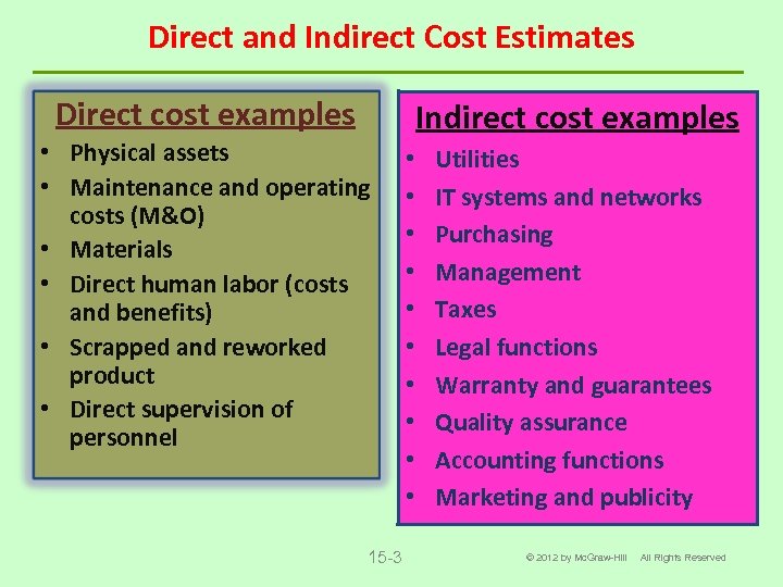Chapter 15 Cost Estimation And Indirect Costs Lecture