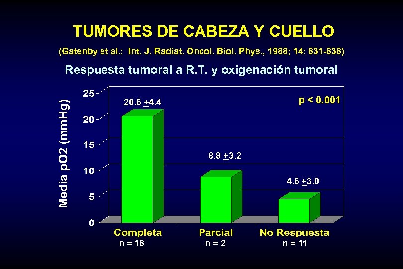 TUMORES DE CABEZA Y CUELLO (Gatenby et al. : Int. J. Radiat. Oncol. Biol.