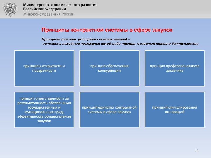 Принципы контрактной системы в сфере закупок Принципы (от лат. principium - основа, начало) –