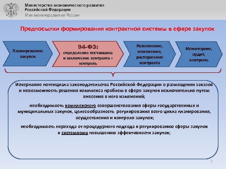 Предпосылки формирования контрактной системы в сфере закупок Планирование закупок 94 -ФЗ: определение поставщика и