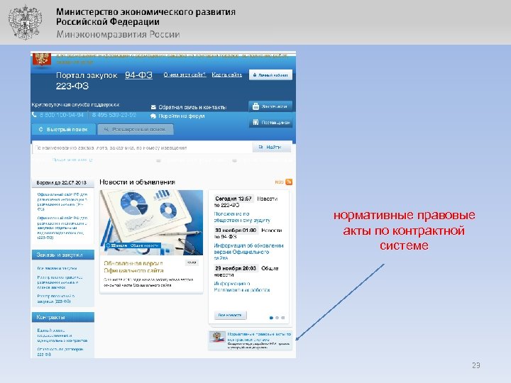 нормативные правовые акты по контрактной системе 23 