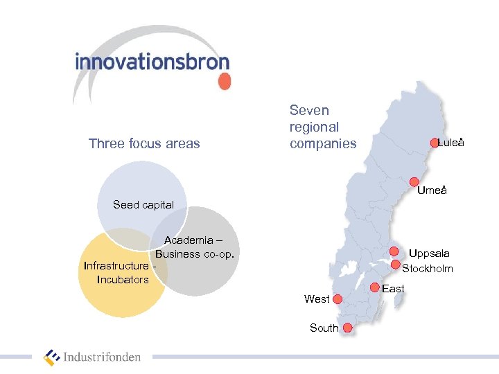 Three focus areas Seven regional companies Luleå Umeå Seed capital Academia – Business co-op.