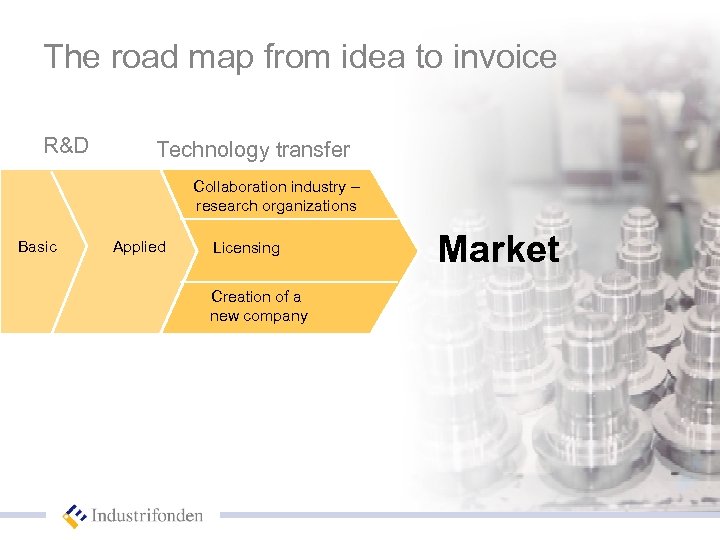 The road map from idea to invoice R&D Technology transfer Collaboration industry – research