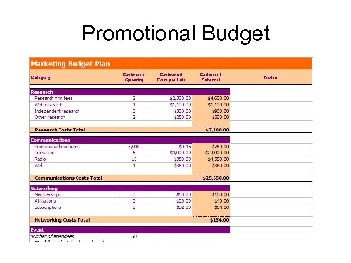 Promotional Budget 