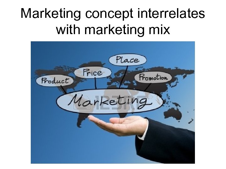 Marketing concept interrelates with marketing mix 