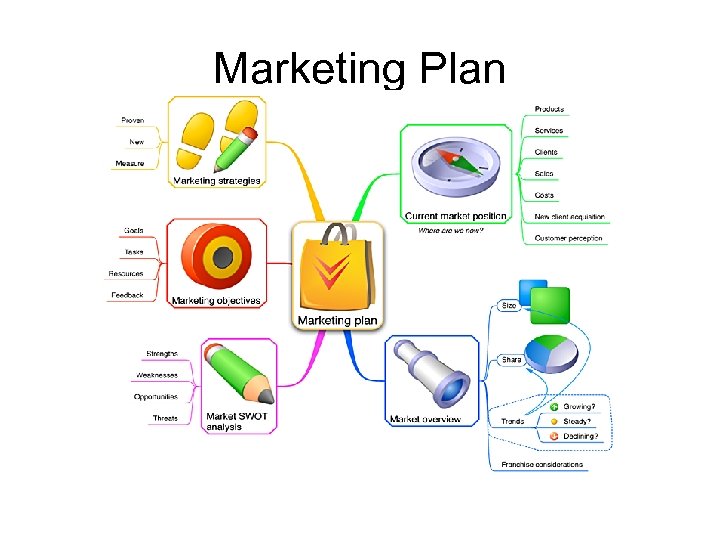 Marketing Plan 