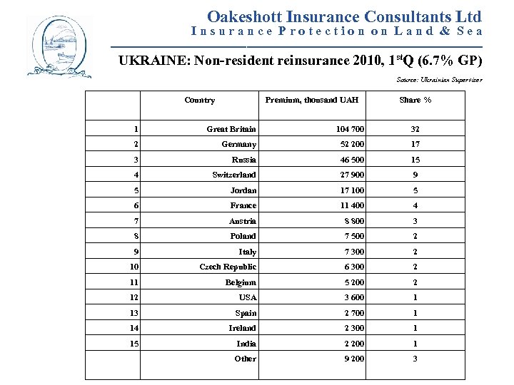  Oakeshott Insurance Consultants Ltd I n s u r a n c e