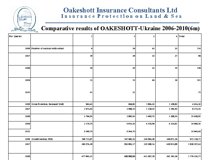  Oakeshott Insurance Consultants Ltd I n s u r a n c e