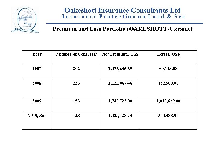  Oakeshott Insurance Consultants Ltd I n s u r a n c e
