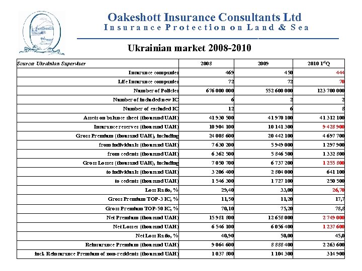  Oakeshott Insurance Consultants Ltd I n s u r a n c e
