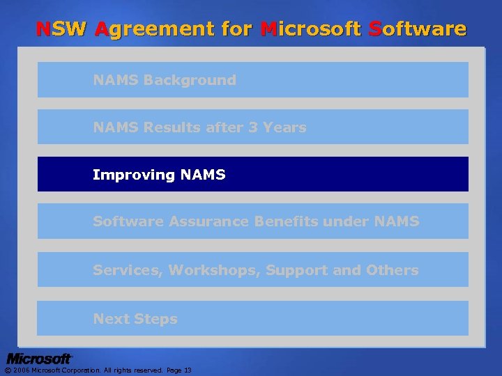 NSW Agreement for Microsoft Software NAMS Background NAMS Results after 3 Years Improving NAMS