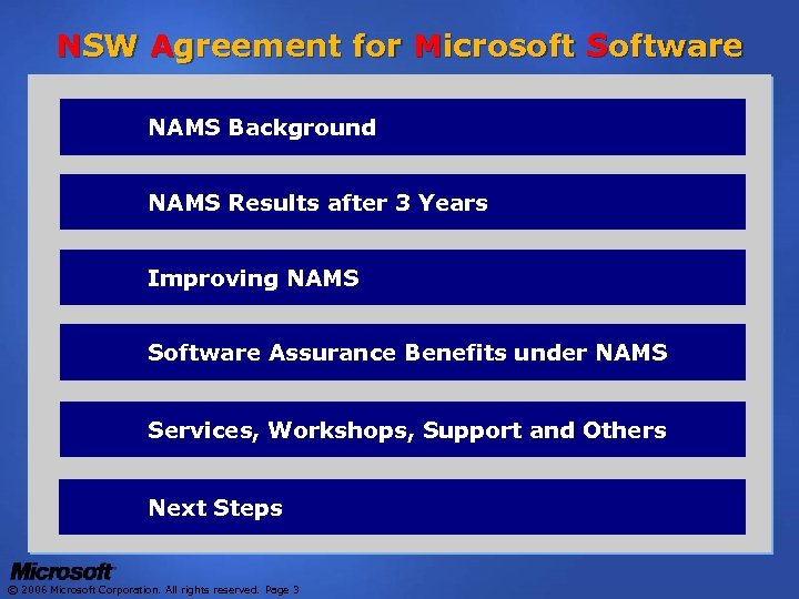 NSW Agreement for Microsoft Software NAMS Background NAMS Results after 3 Years Improving NAMS