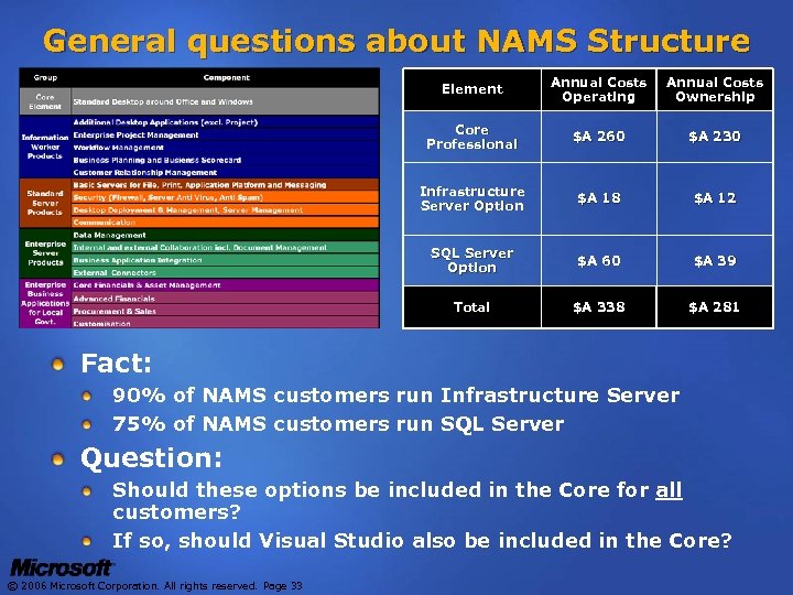 General questions about NAMS Structure Element Annual Costs Operating Annual Costs Ownership Core Professional