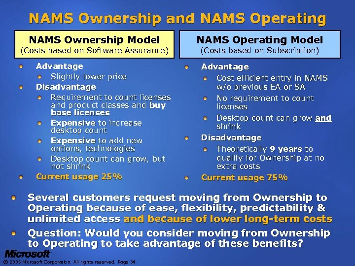 NAMS Ownership and NAMS Operating NAMS Ownership Model (Costs based on Software Assurance) Advantage
