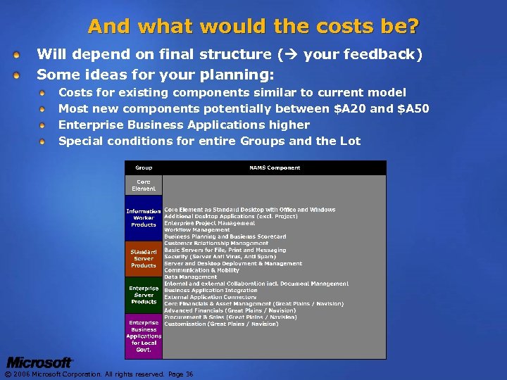 And what would the costs be? Will depend on final structure ( your feedback)