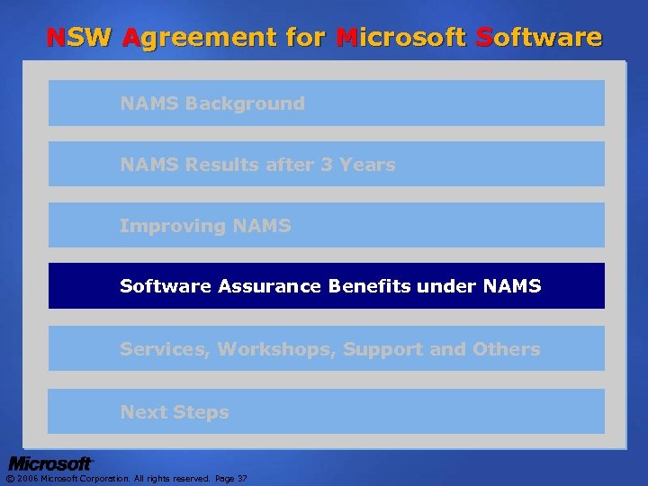 NSW Agreement for Microsoft Software NAMS Background NAMS Results after 3 Years Improving NAMS
